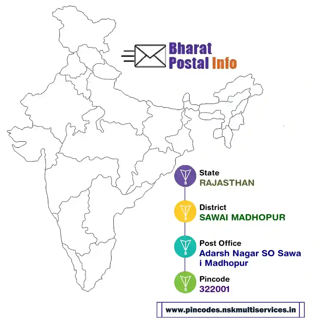 rajasthan-sawai madhopur-adarsh nagar so sawai madhopur-322001